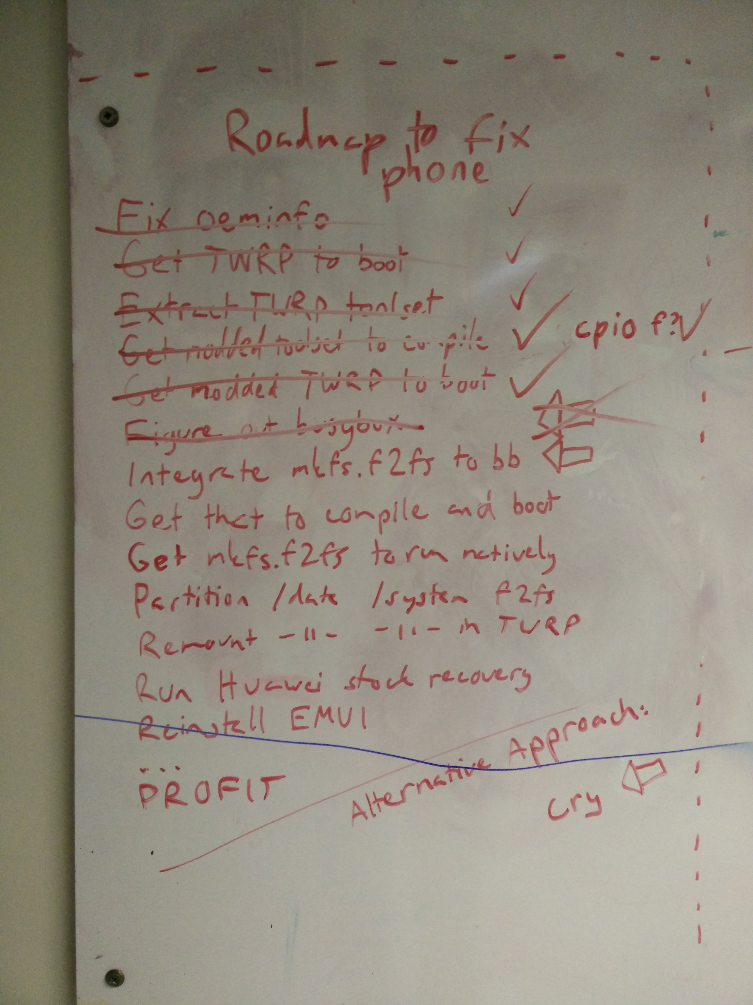 Image of the roadmap on our whiteboard