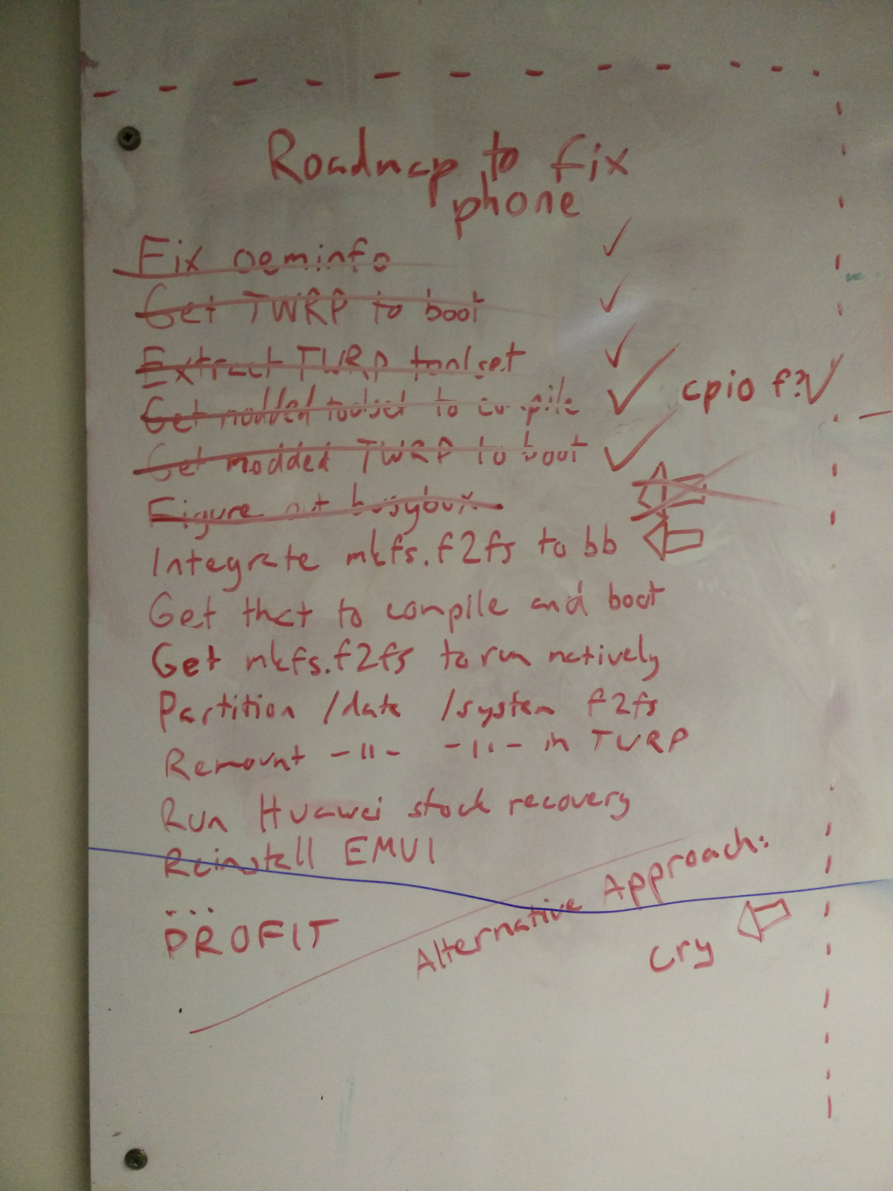Image of the roadmap on our whiteboard